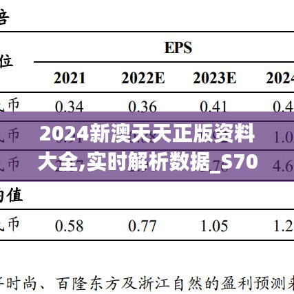 2024新澳天天正版资料大全,实时解析数据_S70.284-5
