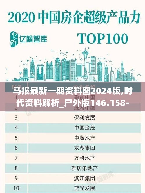 马报最新一期资料图2024版,时代资料解析_户外版146.158-8