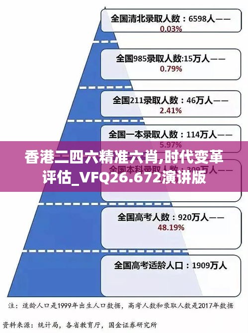 香港二四六精准六肖,时代变革评估_VFQ26.672演讲版
