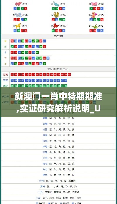 新澳门一肖中特期期准,实证研究解析说明_U54.855-6