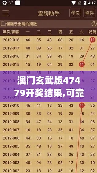 澳门玄武版47479开奖结果,可靠信息解析说明_ios96.972-7