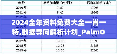2024全年资料免费大全一肖一特,数据导向解析计划_PalmOS3.676