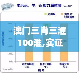 澳门三肖三淮100淮,实证研究解释定义_升级版7.307