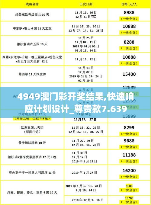 4949澳门彩开奖结果,快速响应计划设计_尊贵款7.639