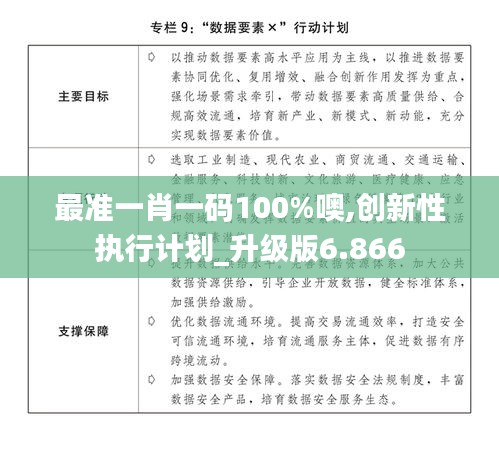 最准一肖一码100%噢,创新性执行计划_升级版6.866