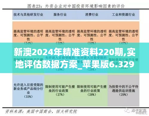 新澳2024年精准资料220期,实地评估数据方案_苹果版6.329