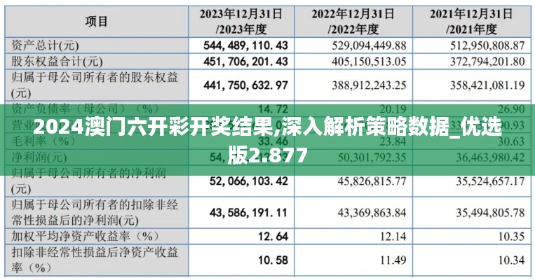 2024澳门六开彩开奖结果,深入解析策略数据_优选版2.877