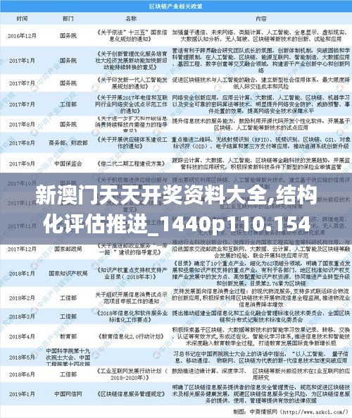 新澳门天天开奖资料大全,结构化评估推进_1440p110.154