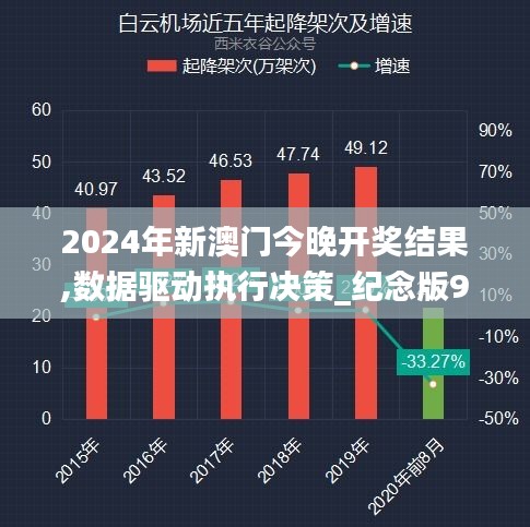2024年新澳门今晚开奖结果,数据驱动执行决策_纪念版9.605