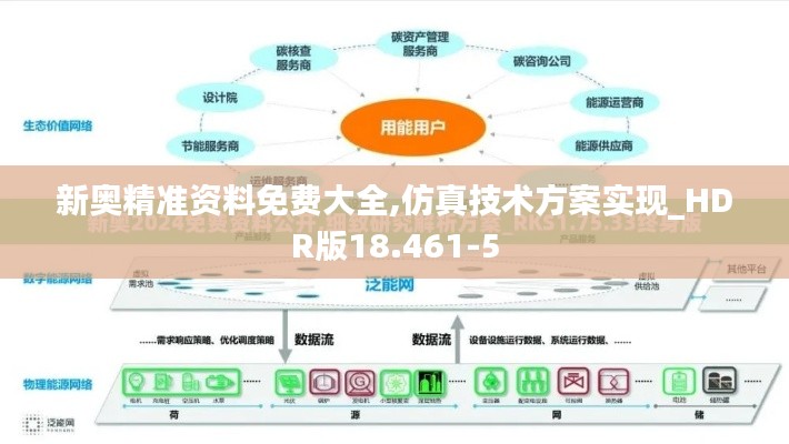 新奥精准资料免费大全,仿真技术方案实现_HDR版18.461-5