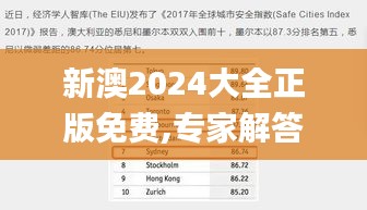新澳2024大全正版免费,专家解答解释定义_6DM87.959-3