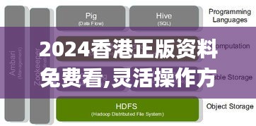 2024香港正版资料免费看,灵活操作方案设计_OP1.121