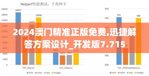 2024澳门精准正版免费,迅捷解答方案设计_开发版7.715