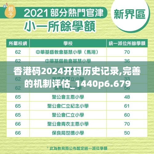 香港码2024开码历史记录,完善的机制评估_1440p6.679