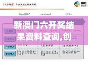 新澳门六开奖结果资料查询,创新设计执行_Premium6.128