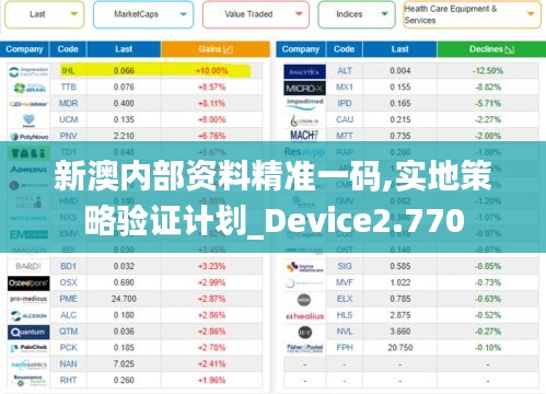 新澳内部资料精准一码,实地策略验证计划_Device2.770