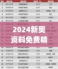 2024新奥资料免费精准061,收益说明解析_入门版4.158