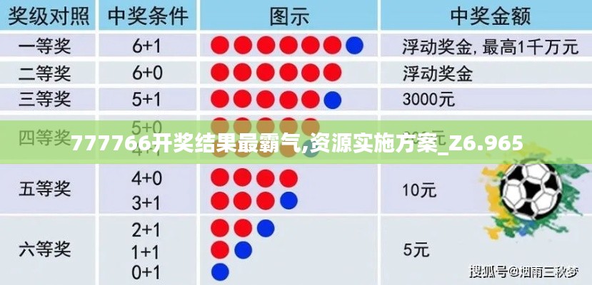 777766开奖结果最霸气,资源实施方案_Z6.965