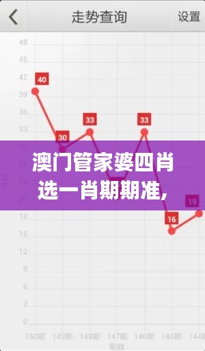 澳门管家婆四肖选一肖期期准,连贯评估方法_S7.966