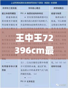 王中王72396cm最准一肖,实践经验解释定义_试用版8.714