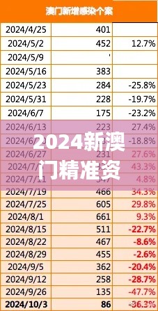 2024新澳门精准资料免费提供,深入数据应用执行_纪念版10.870