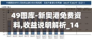 49图库-新奥港免费资料,收益说明解析_1440p3.267