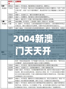 2004新澳门天天开好彩大全,适用性策略设计_Device4.271