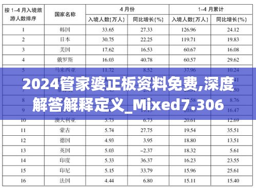 2024管家婆正板资料免费,深度解答解释定义_Mixed7.306