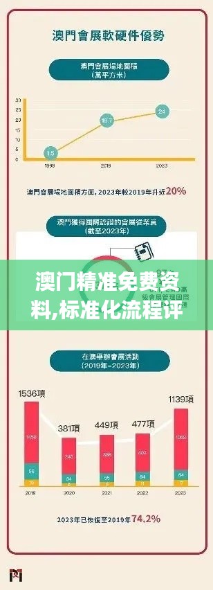 澳门精准免费资料,标准化流程评估_WearOS2.445