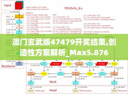 澳门玄武版47479开奖结果,创造性方案解析_Max5.876