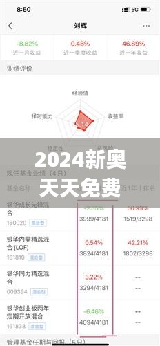 2024新奥天天免费资料53期,实地验证方案_苹果款12.147