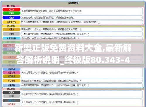 新奥正版免费资料大全,最新解答解析说明_终极版80.343-4