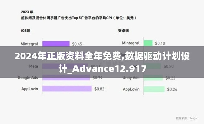 2024年正版资料全年免费,数据驱动计划设计_Advance12.917