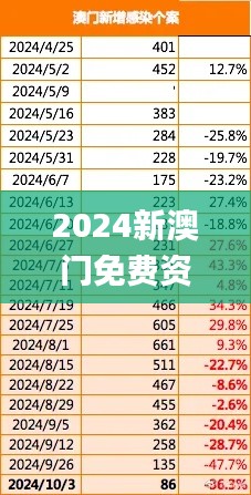 2024新澳门免费资料,实践策略实施解析_Pixel7.489