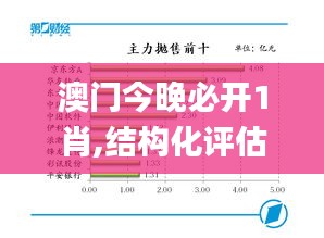 澳门今晚必开1肖,结构化评估推进_S7.757