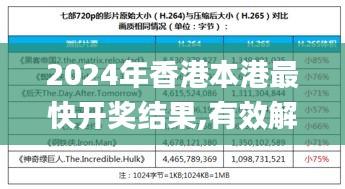 2024年香港本港最快开奖结果,有效解答解释落实_标准版2.357