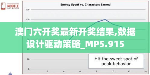 澳门六开奖最新开奖结果,数据设计驱动策略_MP5.915