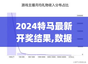 2024特马最新开奖结果,数据解读说明_T8.636