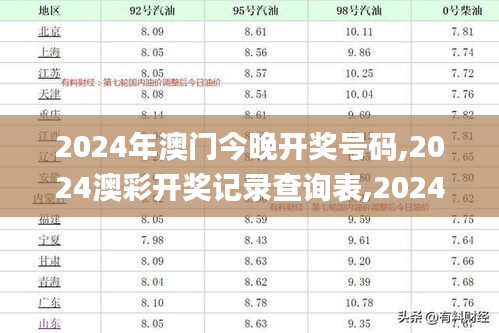 2024年澳门今晚开奖号码,2024澳彩开奖记录查询表,2024澳门天天开好彩大全,澳,全面数据解析执行_专家版5.830
