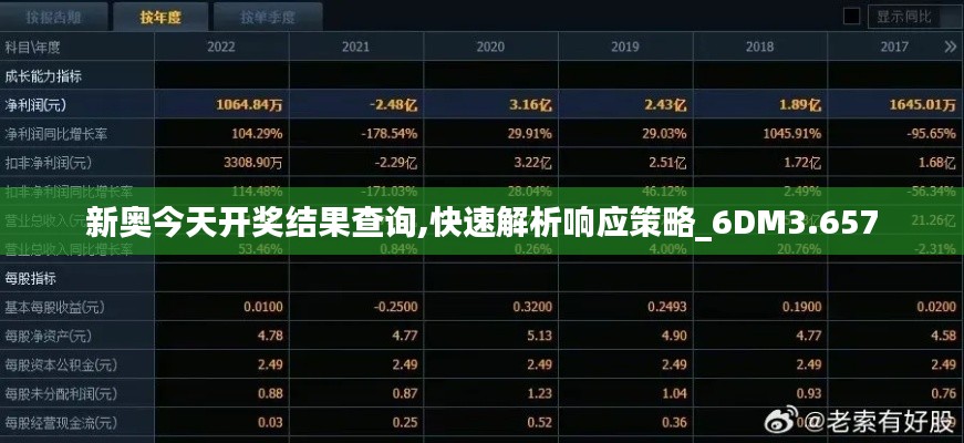 新奥今天开奖结果查询,快速解析响应策略_6DM3.657