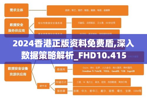2024香港正版资料免费盾,深入数据策略解析_FHD10.415