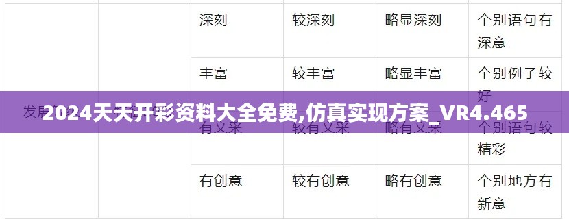 2024天天开彩资料大全免费,仿真实现方案_VR4.465