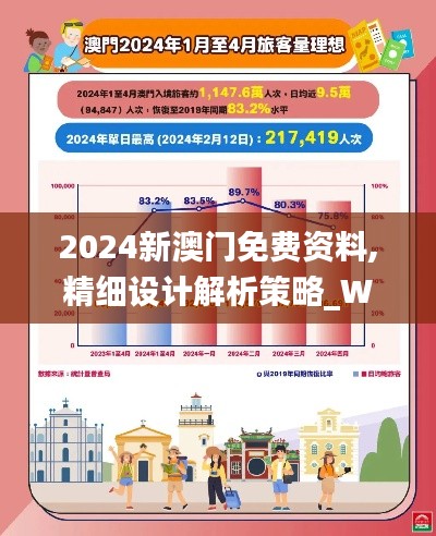 2024新澳门免费资料,精细设计解析策略_WP版1.352