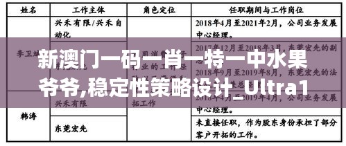 新澳门一码一肖一特一中水果爷爷,稳定性策略设计_Ultra10.220