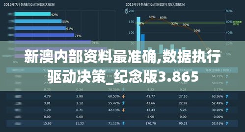 新澳内部资料最准确,数据执行驱动决策_纪念版3.865