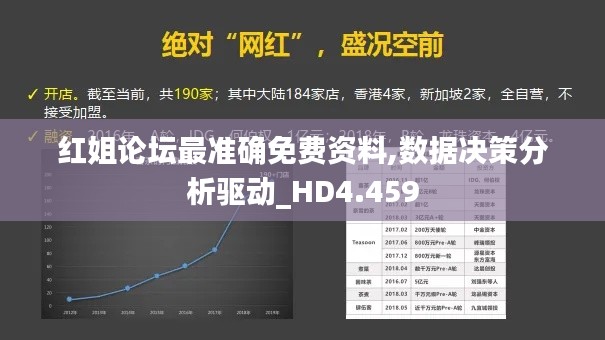 红姐论坛最准确免费资料,数据决策分析驱动_HD4.459
