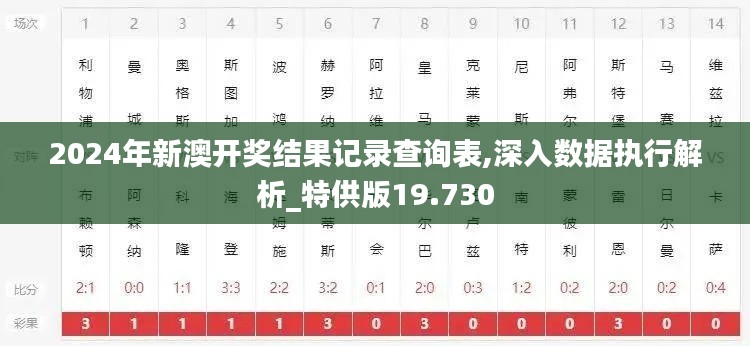2024年新澳开奖结果记录查询表,深入数据执行解析_特供版19.730