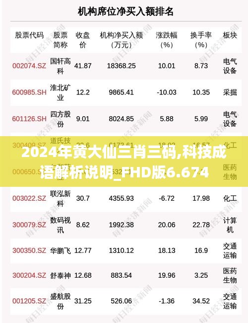 2024年黄大仙三肖三码,科技成语解析说明_FHD版6.674