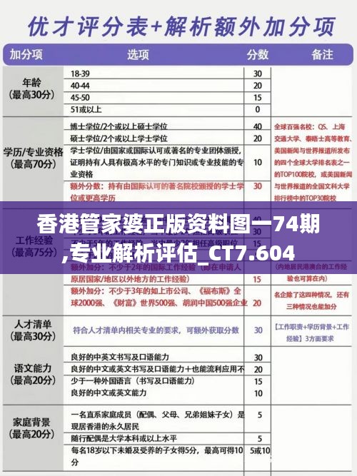 香港管家婆正版资料图一74期,专业解析评估_CT7.604