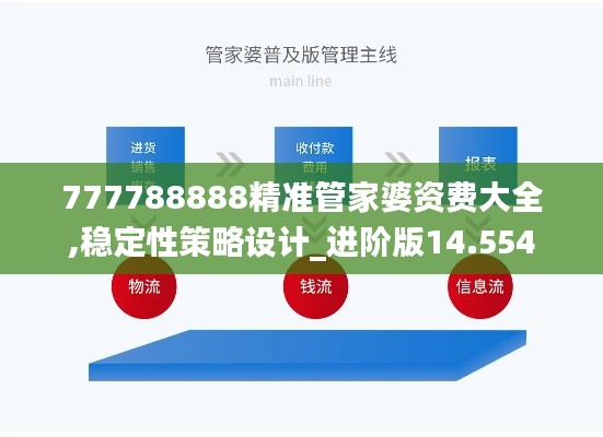 777788888精准管家婆资费大全,稳定性策略设计_进阶版14.554